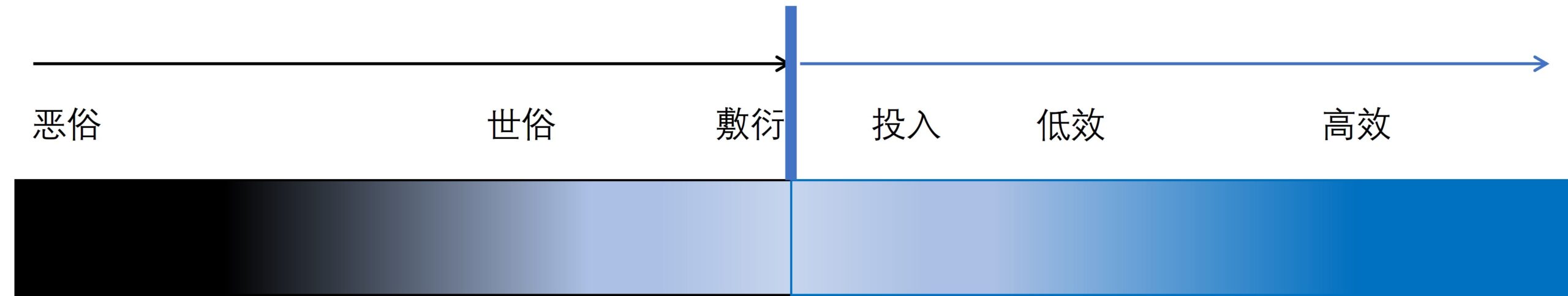 基督徒时间管理