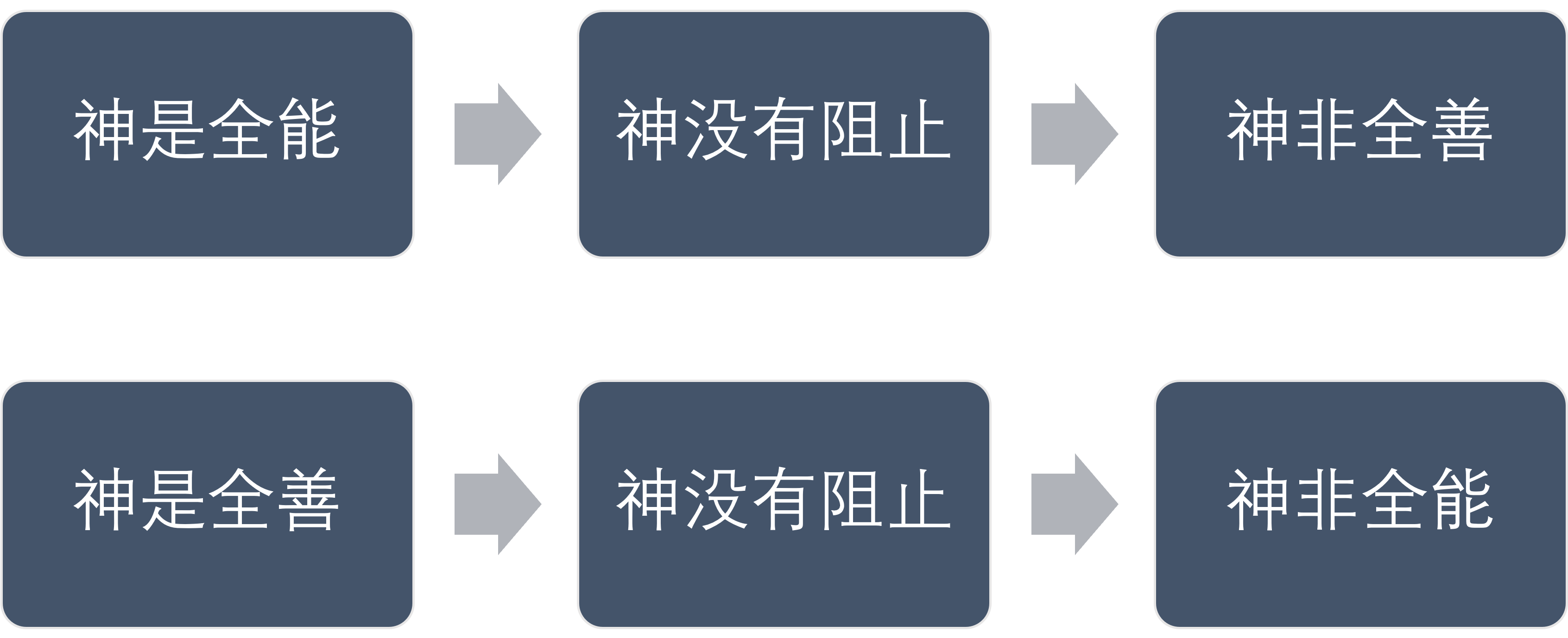 全善全能的悖论